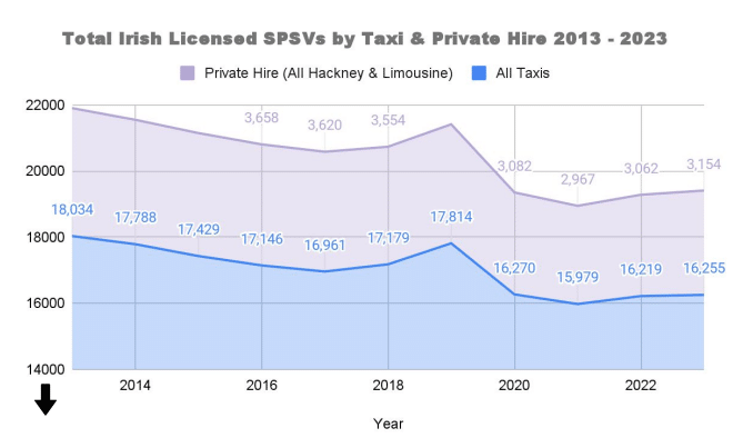 Uber Persists In Lobbying For Entry Into Irish Taxi Market Village Uber Persists In Lobbying For Entry Into Irish Taxi Market Village